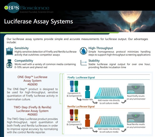 BPS Bioscience