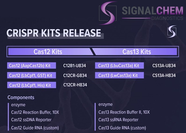 Signalchem Diagnostic CRISPR Kits